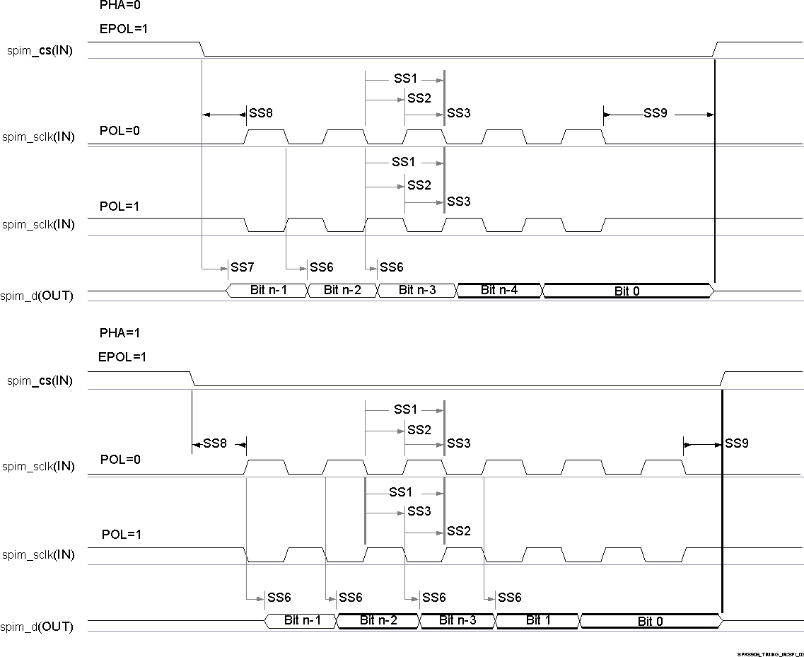 TDA2EG-17 SPRS906_TIMING_McSPI_03.gif