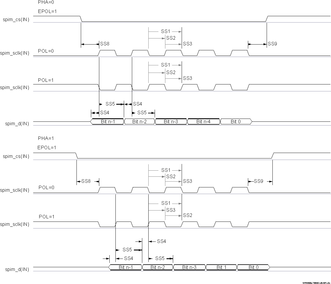 TDA2EG-17 SPRS906_TIMING_McSPI_04.gif