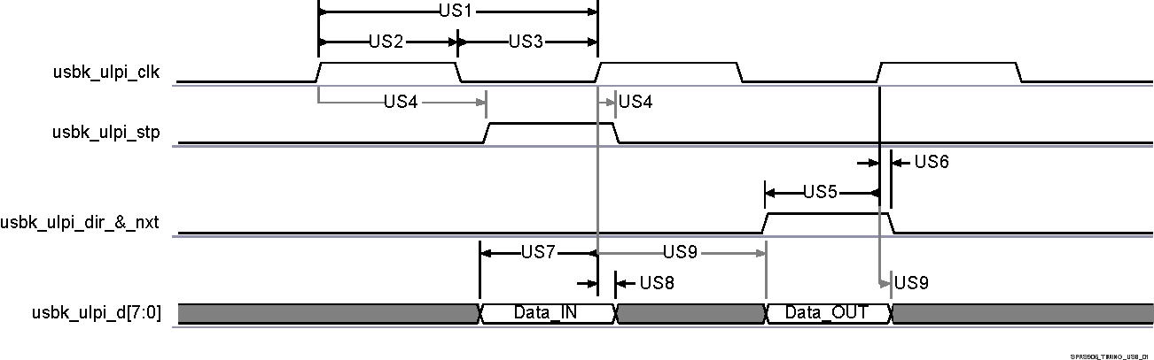 TDA2EG-17 SPRS906_TIMING_USB_01.gif