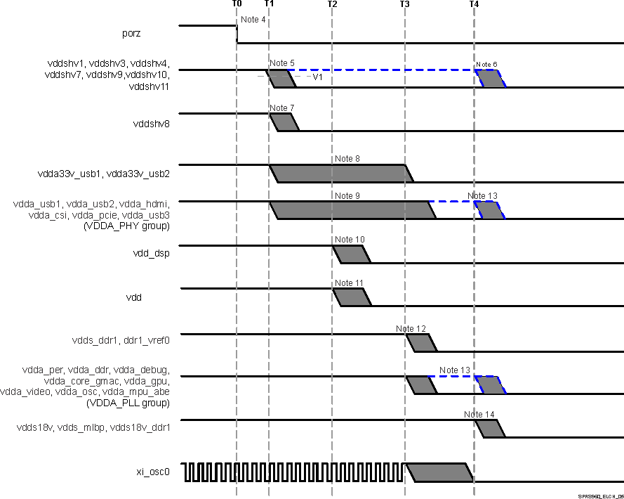 TDA2EG-17 SPRS960_ELCH_05.gif