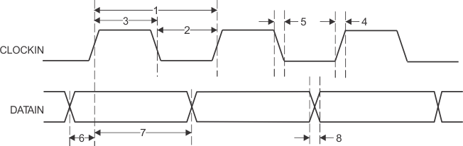 AMIC110 PRU_parallel_capture_timing_rising_edge_mode_sprs851.gif