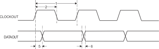 AMIC110 PRU_shift_out_timing_sprs851.gif