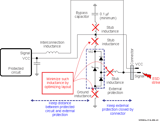 DM505 SPRS91v_PCB_ESD_01.gif