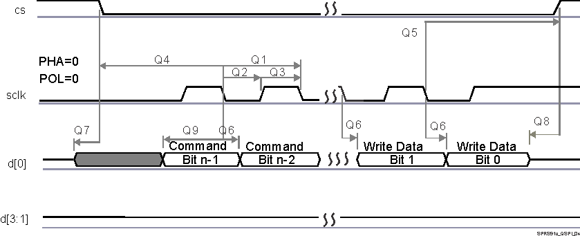 DM505 SPRS91v_QSPI_04.gif