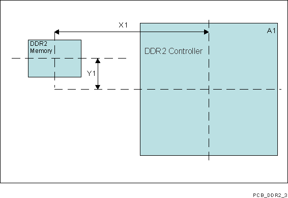 DM505 SPRS949_PCB_DDR2_3.gif