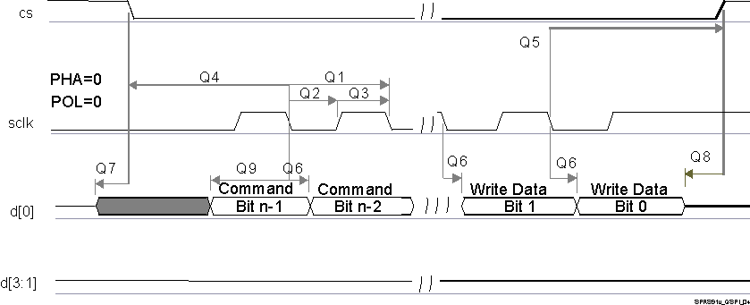 AM5749 AM5748 AM5746 SPRS85v_TIMING_QSPI1_04.gif