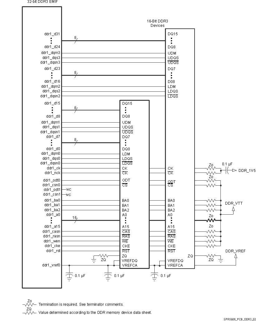 DRA75P DRA74P SPRS906_PCB_DDR3_02.gif