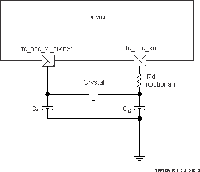 TDA2P-ABZ SPRS85v_PCB_CLK_OSC_2.gif