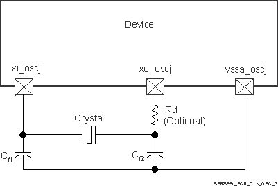 TDA2P-ABZ SPRS85v_PCB_CLK_OSC_3.gif