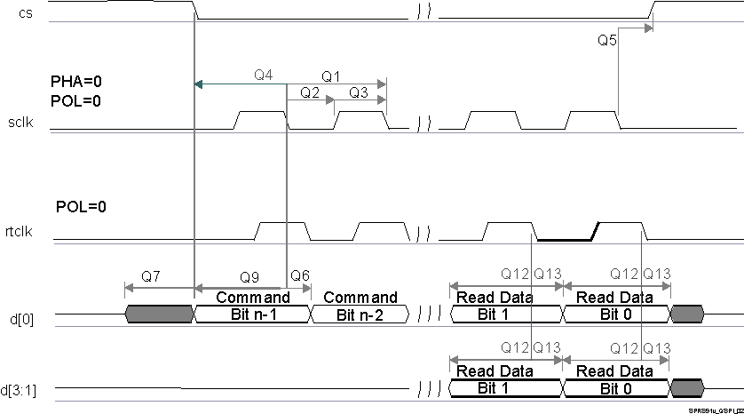 TDA2P-ABZ SPRS85v_TIMING_QSPI1_02.gif