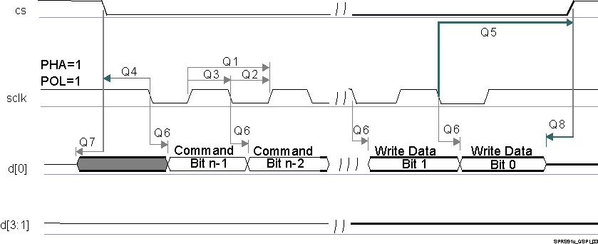 TDA2P-ABZ SPRS85v_TIMING_QSPI1_03.gif