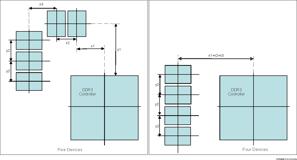 TDA2P-ABZ SPRS906_PCB_DDR3_04.gif