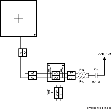 TDA2P-ABZ SPRS906_PCB_DDR3_16.gif