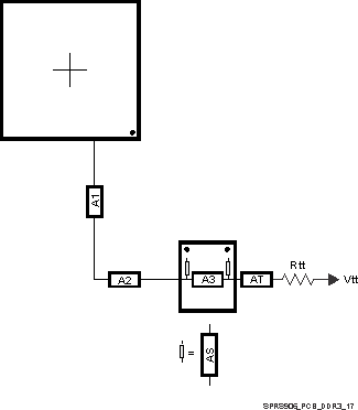 TDA2P-ABZ SPRS906_PCB_DDR3_17.gif