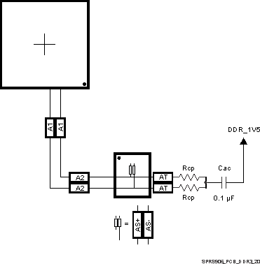 TDA2P-ABZ SPRS906_PCB_DDR3_20.gif