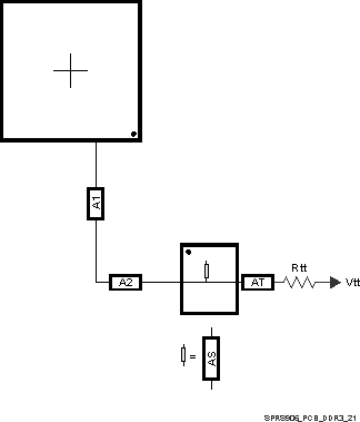 TDA2P-ABZ SPRS906_PCB_DDR3_21.gif