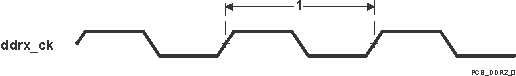 TDA2P-ABZ VAYU_PCB_DDR2_0.gif