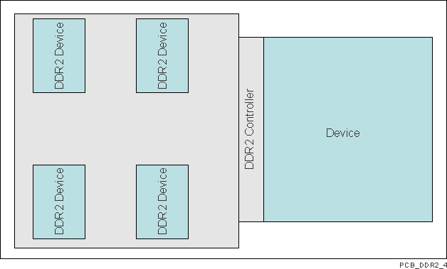 TDA2P-ABZ VAYU_PCB_DDR2_4.gif