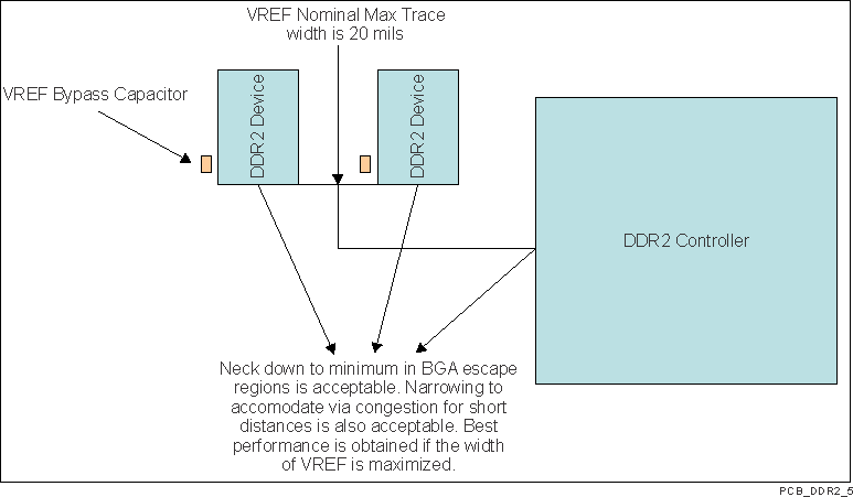 TDA2P-ABZ VAYU_PCB_DDR2_5.gif