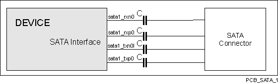 TDA2P-ABZ VAYU_PCB_SATA_1.gif