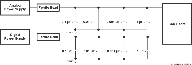 TDA2P-ABZ VAYU_PCB_USB20_1.gif