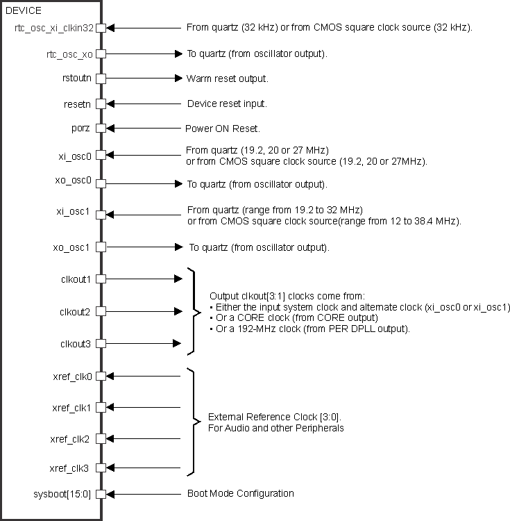 TDA2P-ABZ clock_adas_abc_001.gif