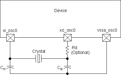 TDA2P-ABZ clock_adas_abc_003.gif