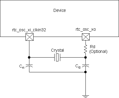 TDA2P-ABZ clock_adas_abc_008.gif