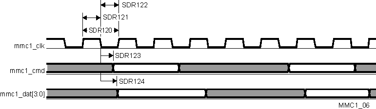 TDA2P-ABZ vayu_mmc1_06.gif