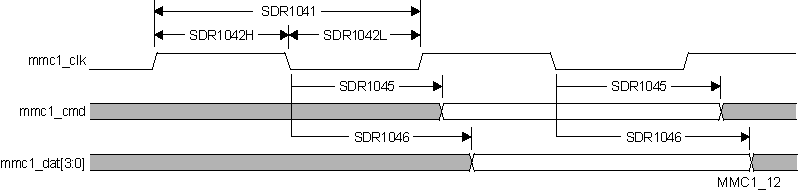 TDA2P-ABZ vayu_mmc1_12.gif