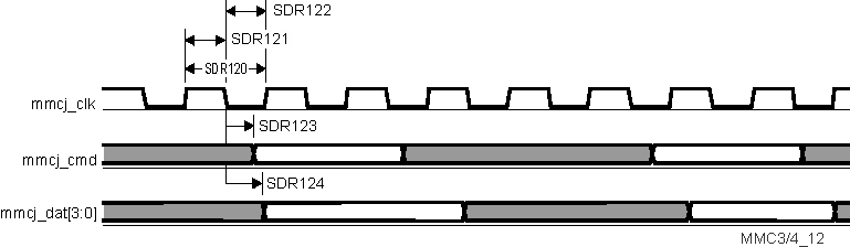 TDA2P-ABZ vayu_mmc3_12.gif