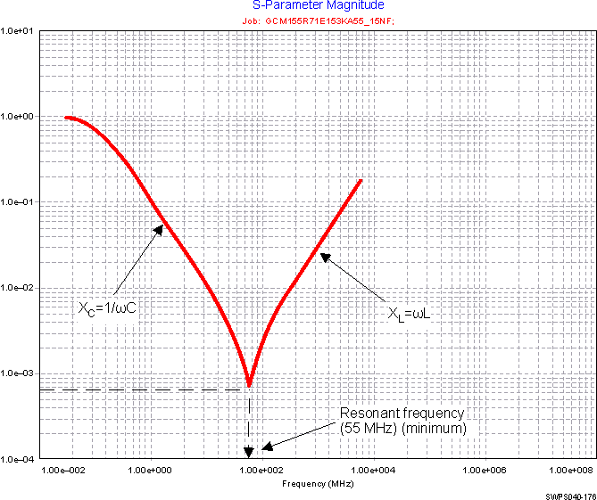 DRA77P DRA76P SWPS040-176.gif