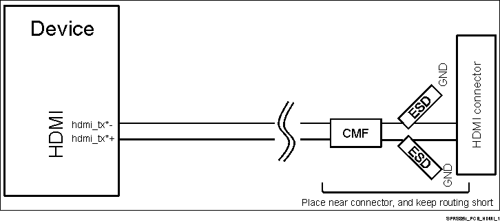 TDA2P-ACD SPRS85x_PCB_HDMI_1.gif