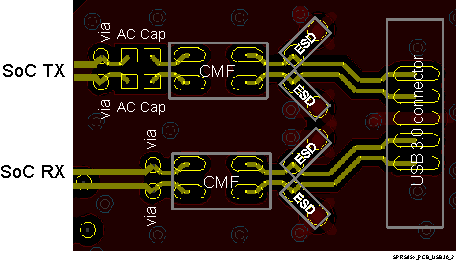 TDA2P-ACD SPRS85x_PCB_USB30_2.gif