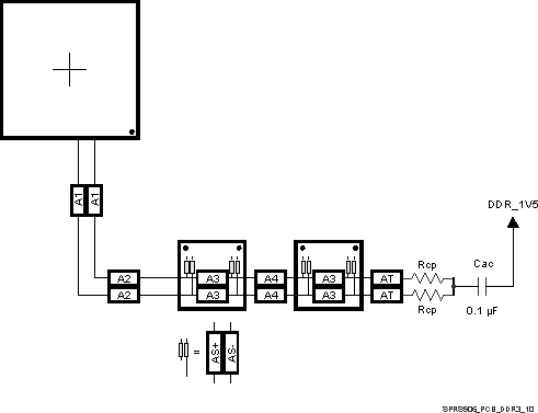 TDA2P-ACD SPRS906_PCB_DDR3_10.gif