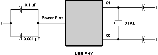 TDA2P-ACD VAYU_PCB_USB20_5.gif