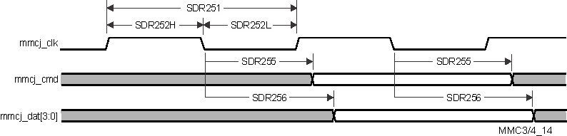 TDA2P-ACD vayu_mmc3_14.gif