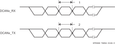 AM5718-HIREL SPRS906_TIMING_DCAN_01.gif