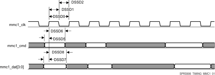 AM5718-HIREL SPRS906_TIMING_MMC1_01.gif