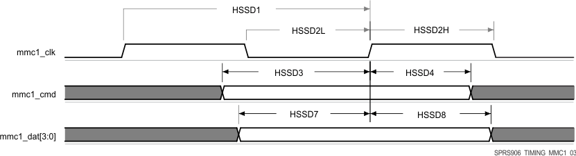 AM5718-HIREL SPRS906_TIMING_MMC1_03.gif