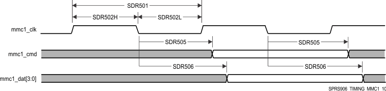 AM5718-HIREL SPRS906_TIMING_MMC1_10.gif