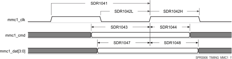 AM5718-HIREL SPRS906_TIMING_MMC1_11.gif