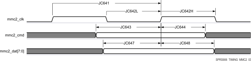 AM5718-HIREL SPRS906_TIMING_MMC2_03.gif