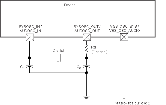 66AK2G12 SPRS85v_PCB_CLK_OSC_2.gif