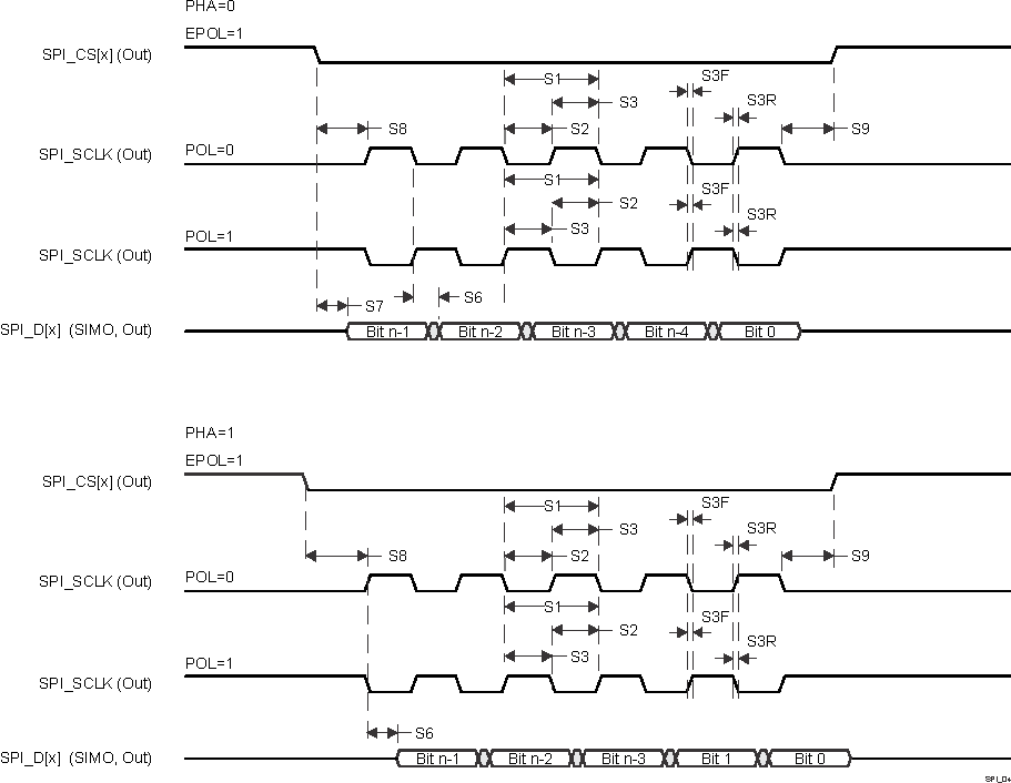 66AK2G12 SPRS93v_SPI_04.gif