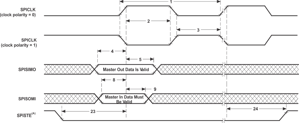 TMS320F28377D-EP td_master1_prs945.gif