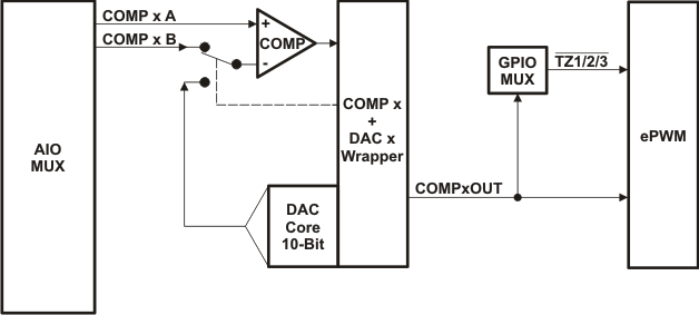 TMS320F28035-EP comp_dac_prs523.gif