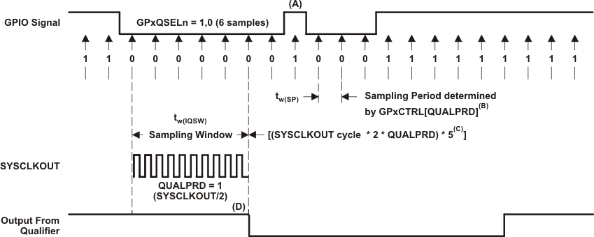 TMS320F28035-EP td_qpsam_prs230.gif