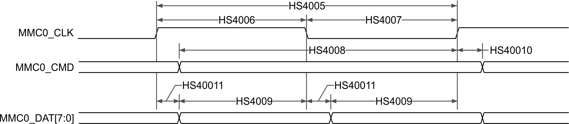 TDA4VE-Q1 TDA4AL-Q1 TDA4VL-Q1 eMMC in – HS400 Mode – Transmitter Mode