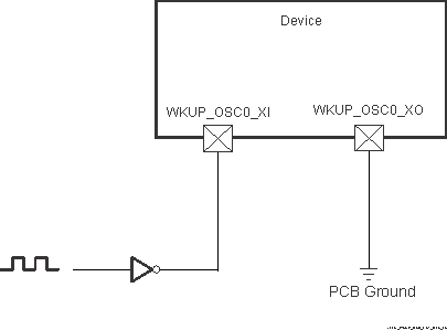 TDA4VE-Q1 TDA4AL-Q1 TDA4VL-Q1 1.8-V LVCMOS-Compatible Clock Input